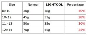 ASAHI open end spanner table 